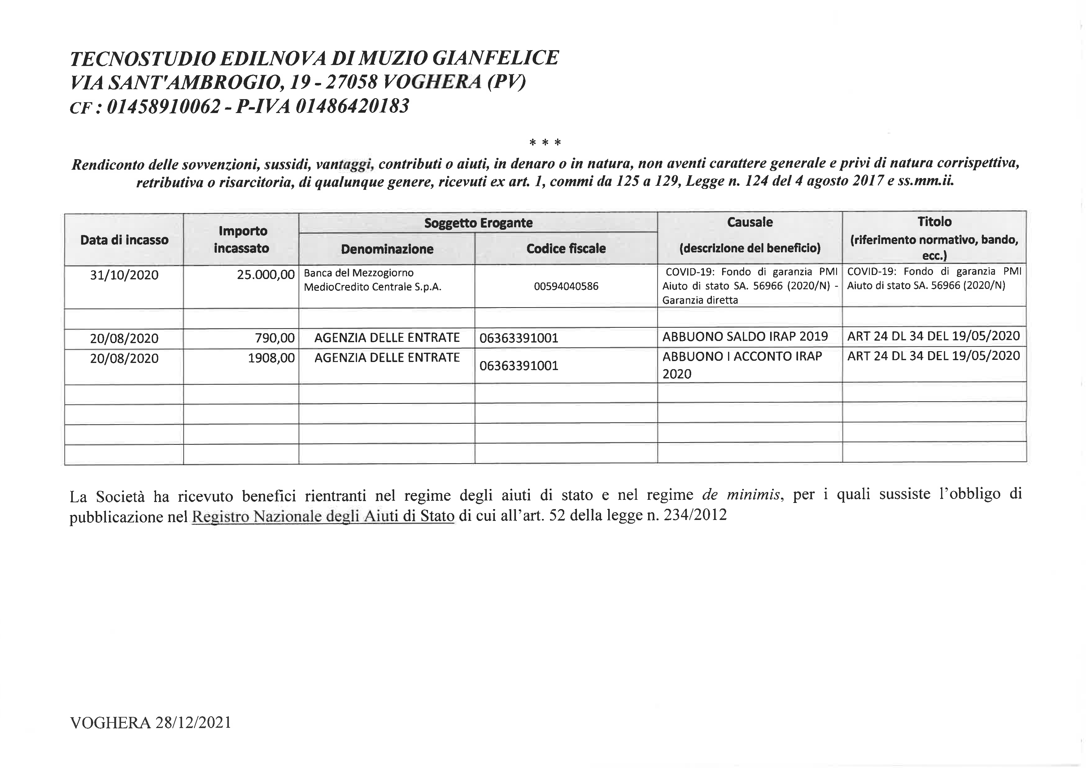 RENDICONTO_SOVVENZIONI